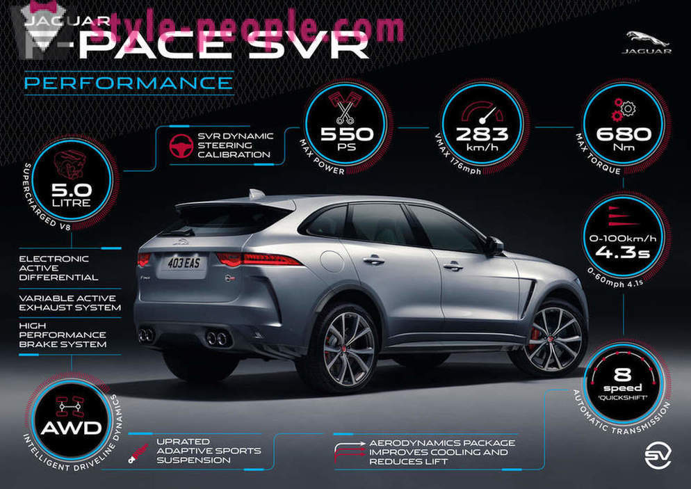 Nové päť fakty o mocnej Jaguar F-Pace SVR