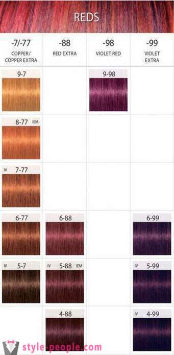 Farbenie vlasov 