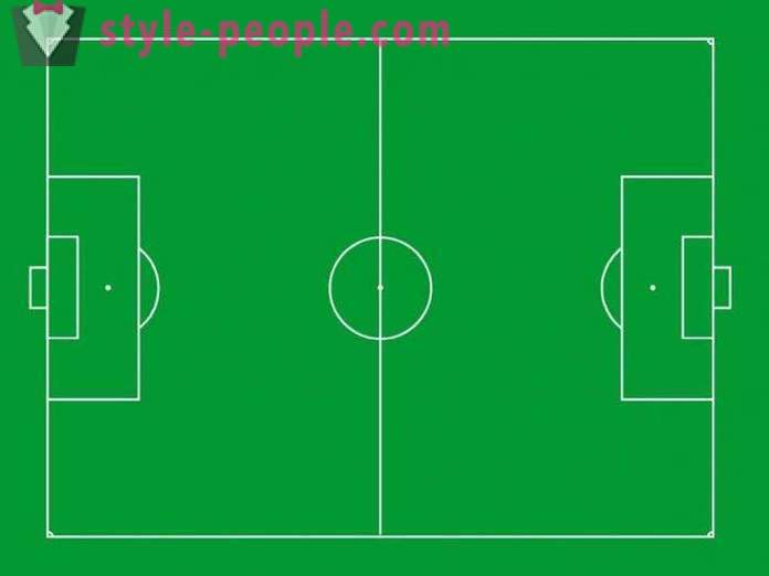 Štandardná veľkosť futbalového ihriska