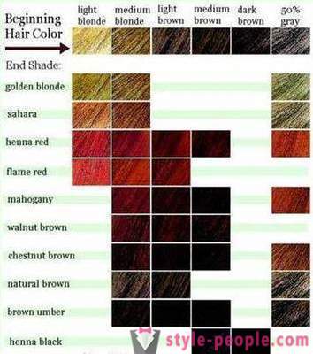 Ako si vybrať novú farbu vlasov pre seba?